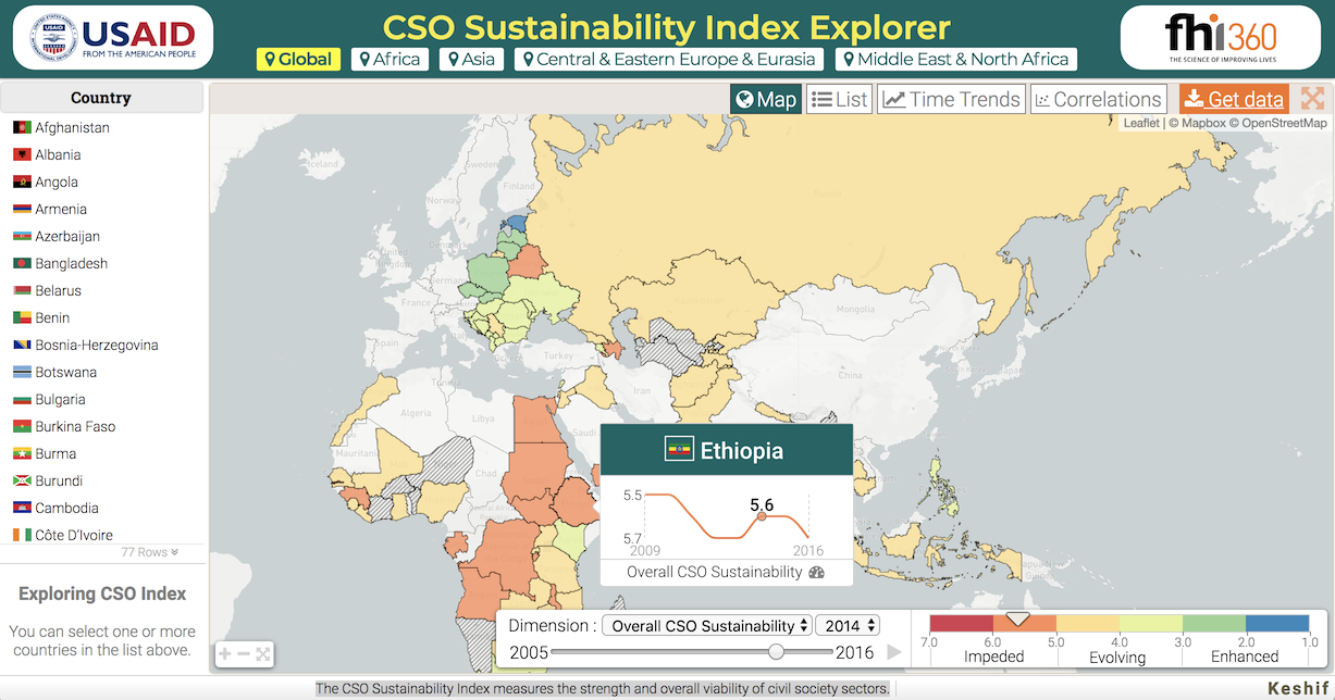 CSO Sustainability Index Explorer